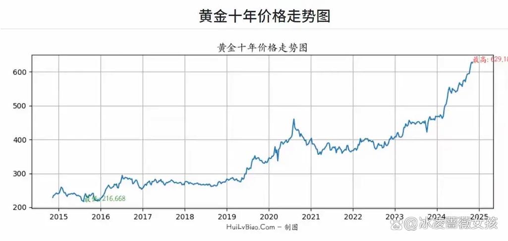 黄金多少钱一克999足金游戏截图