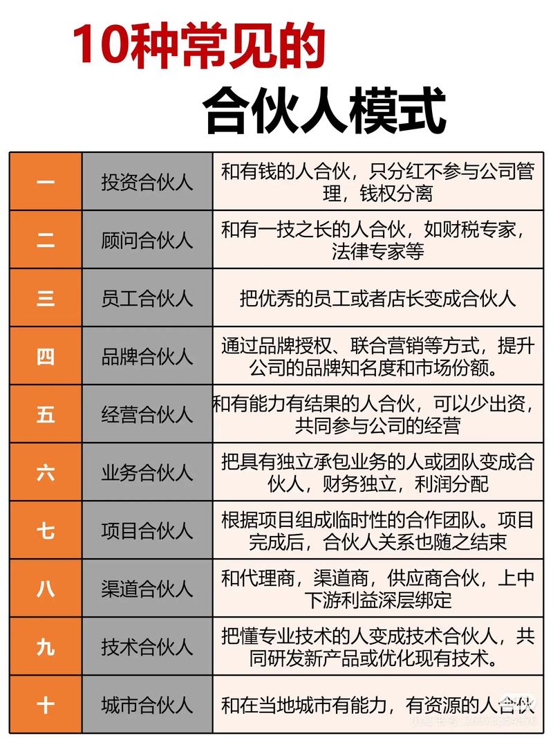 一般合伙人和普通合伙人缩略图