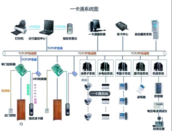 校园卡4年后会失效吗游戏截图