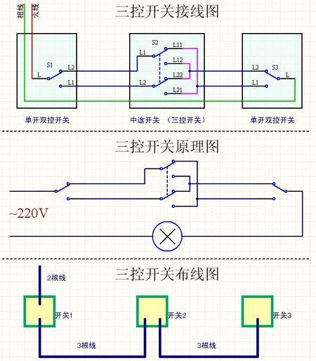 一灯三控开关图标