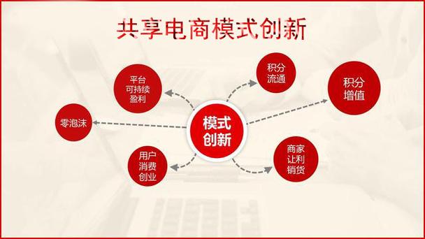共享电商平台