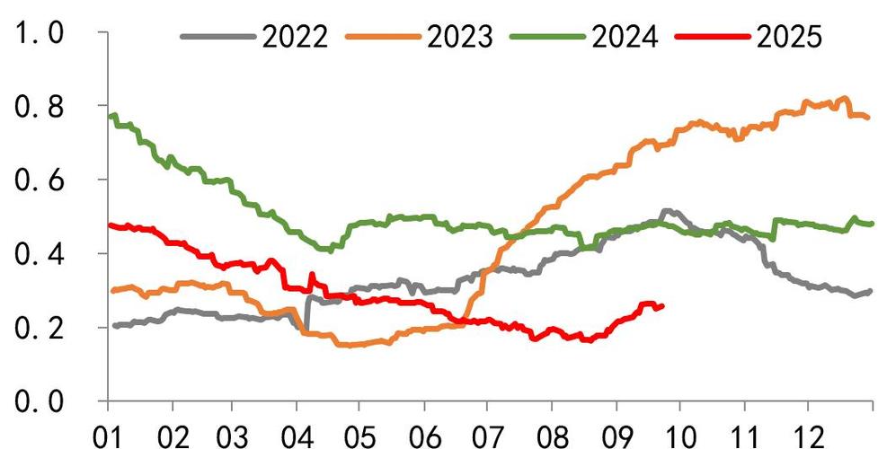 2026锡价会暴跌吗缩略图