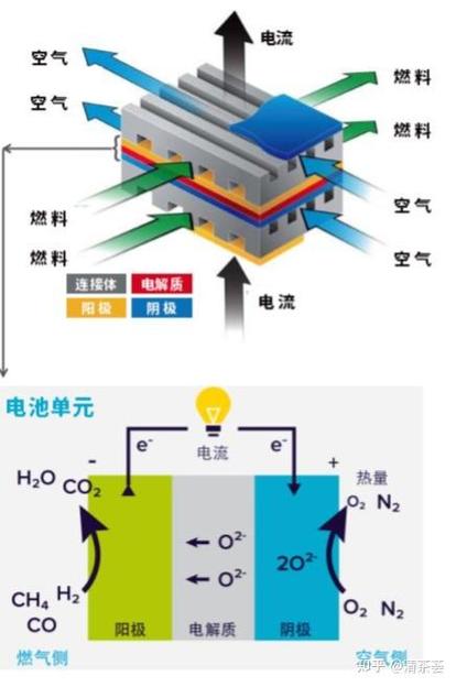 固态电池SOFC概念龙头图标