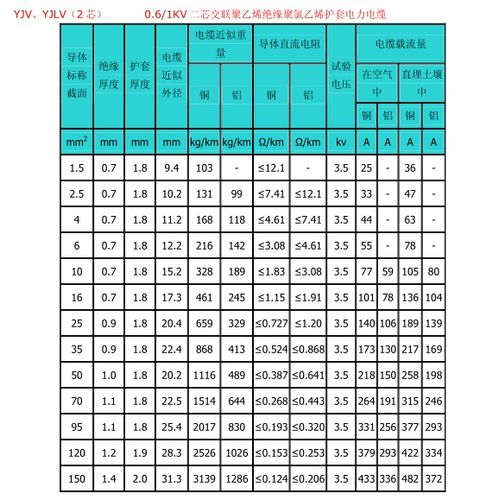 铜线千瓦对照表