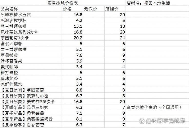 2026蜜雪冰城价目表