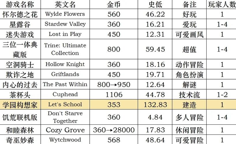 switch金币等于多少钱缩略图