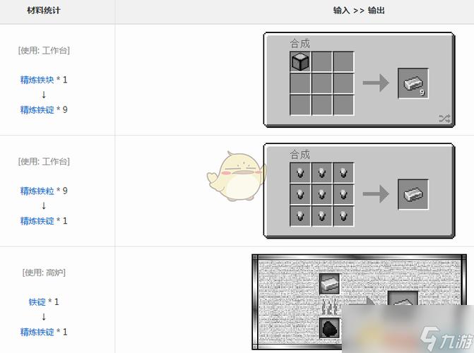 我的世界铁锭怎么用缩略图