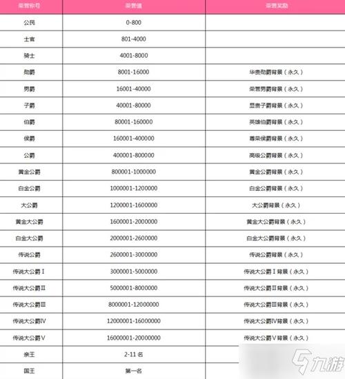 QQ飞车荣誉游戏截图