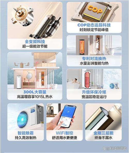 海尔空气能6匹多少钱缩略图