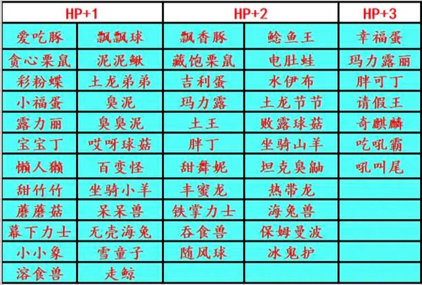 口袋妖怪绿宝石刷努力值表游戏截图