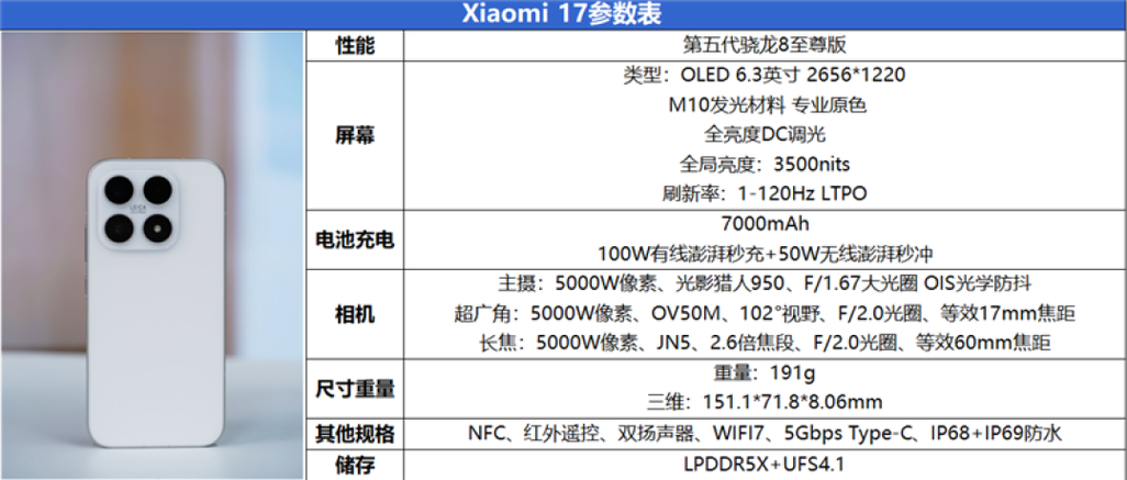 小米17系列屏幕尺寸