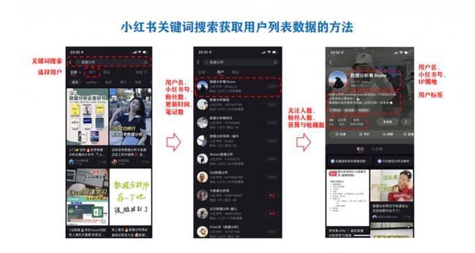 小红书为什么推荐文章被推荐游戏截图