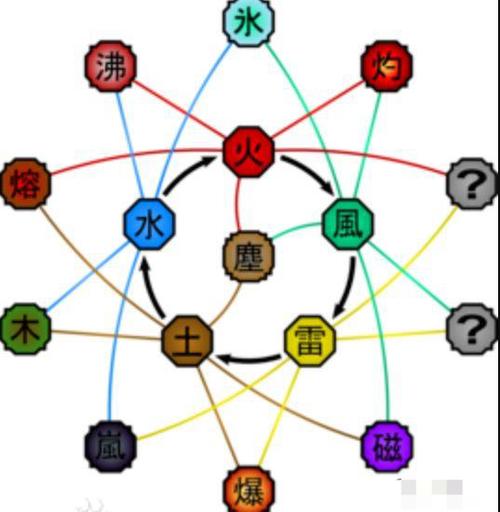 从火影开始的属性转换游戏截图