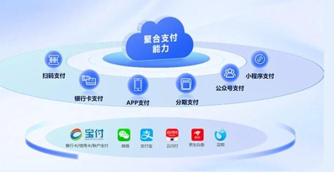 宝付支付属于哪个平台游戏截图