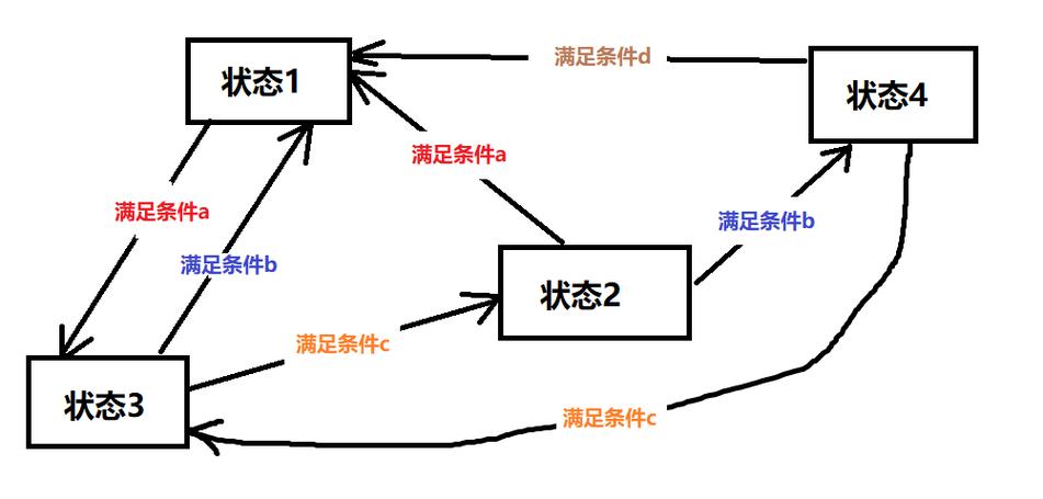 以太网协议的有限状态机
