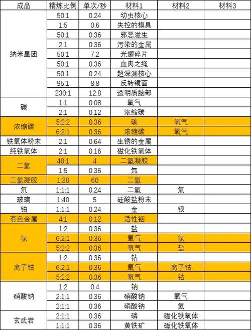 无人深空便携式精炼机怎么捡起来