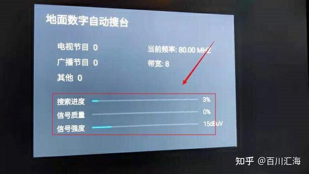 网络电视还有什么电视
