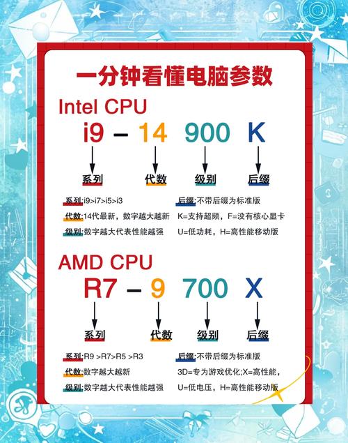 cpu带g是什么意思啊缩略图