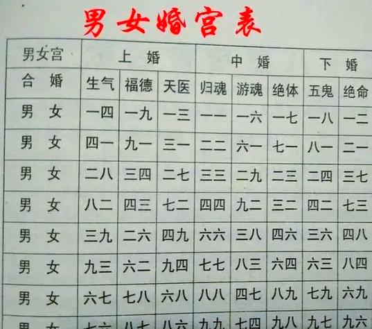 免费测婚姻八字看婚姻状况缩略图