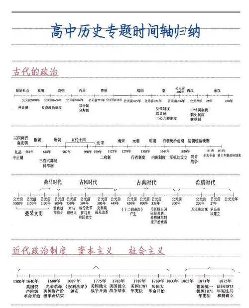 高中历史最全时间表