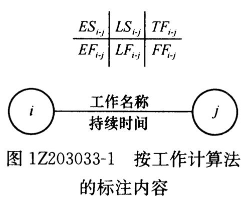 六时参数计算例题