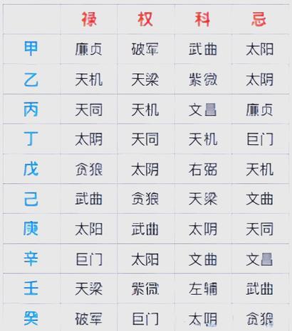 命盘