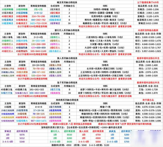 创造与魔法巨人资质表缩略图
