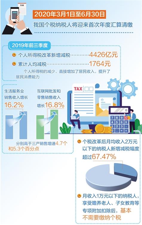 农民工工资超过5000要交税吗