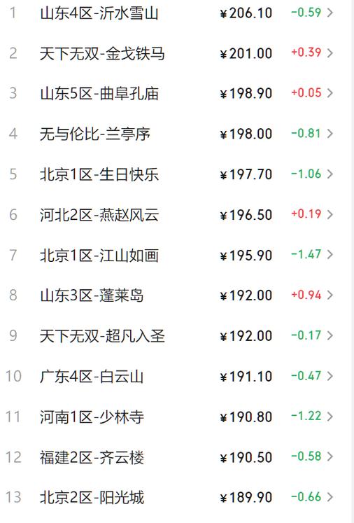 梦幻西游哪几个区最火游戏截图