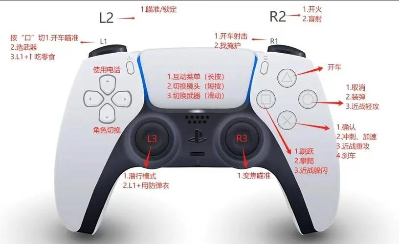 ps5能用精英手柄