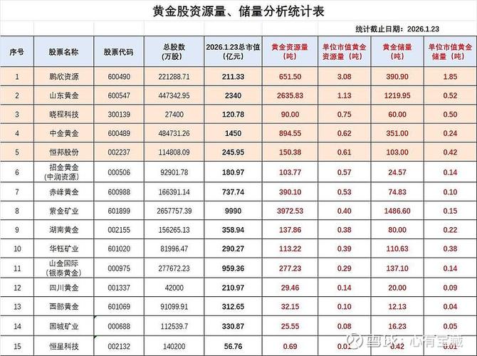股市黄金今日行情