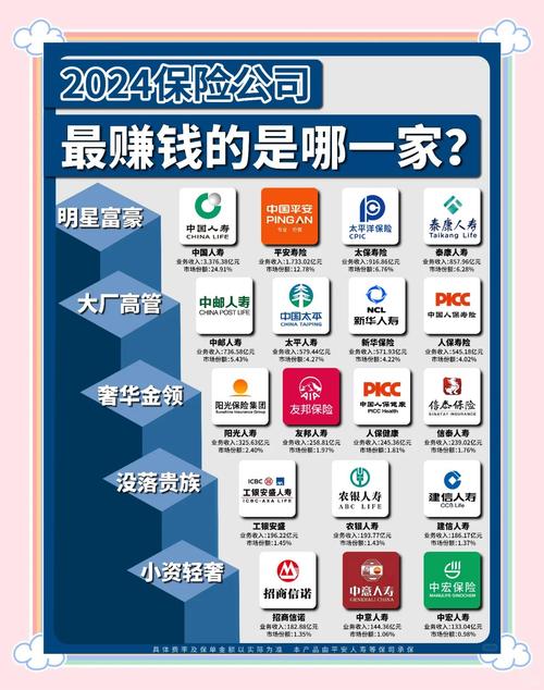 哈希街保险属于什么档次