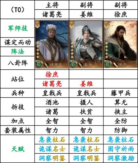 赵云关羽张飞阵容搭配缩略图
