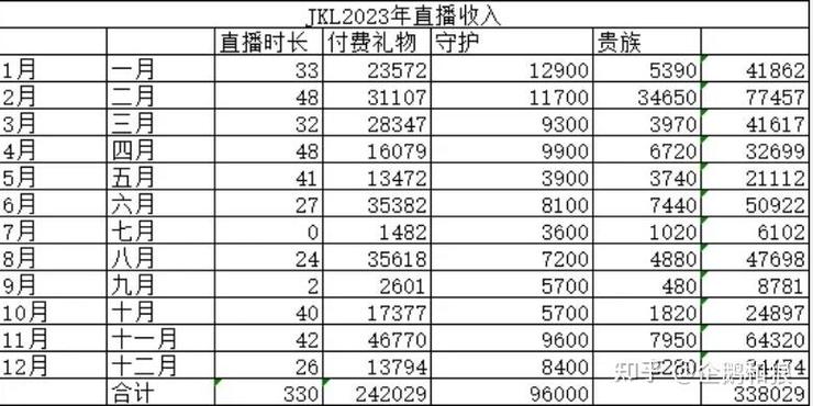 游戏主播一个月多少钱缩略图