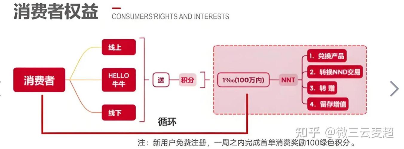 积分赚钱的商业模式缩略图
