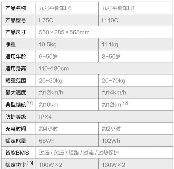 9号平衡车说明书游戏截图