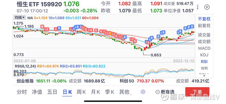 etf股票和普通股票的区别缩略图