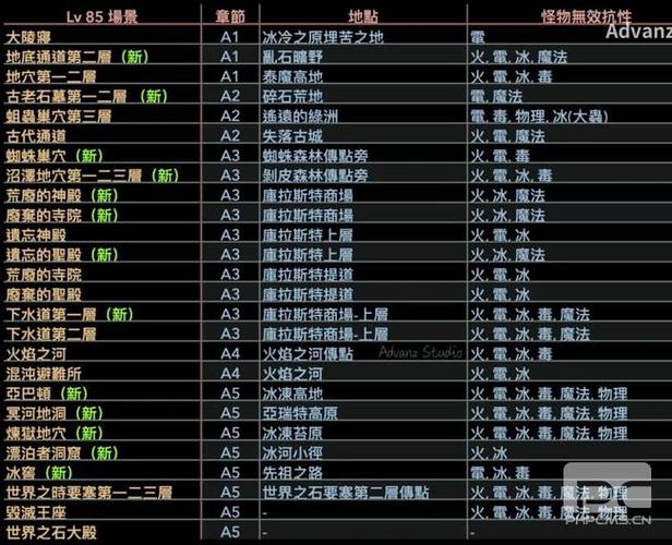 暗黑2场景经验一览表缩略图