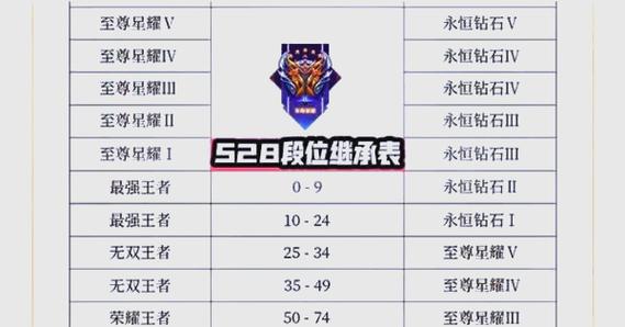 王者顶级评分标准是多少分缩略图