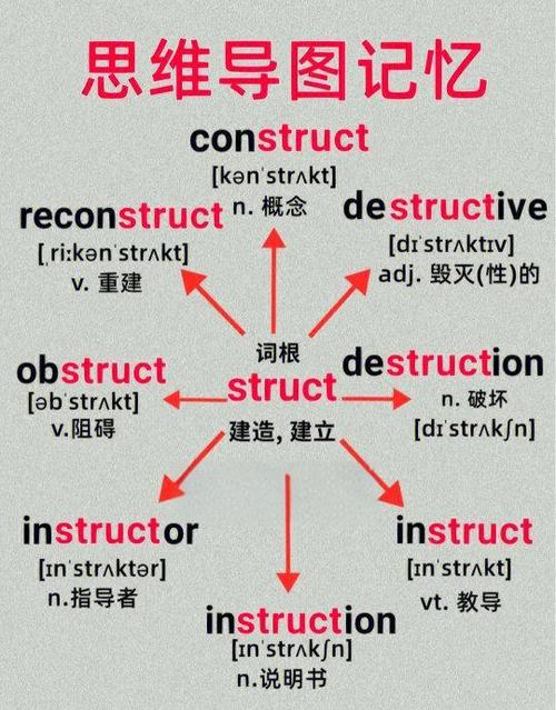 embrace词根词缀图标