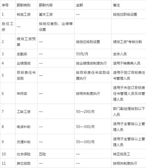 员工工资及福利管理制度缩略图