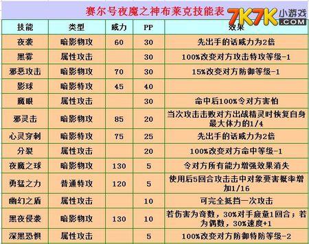 布莱克全部技能介绍缩略图