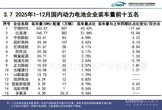 汽车动力电池排名前十名缩略图