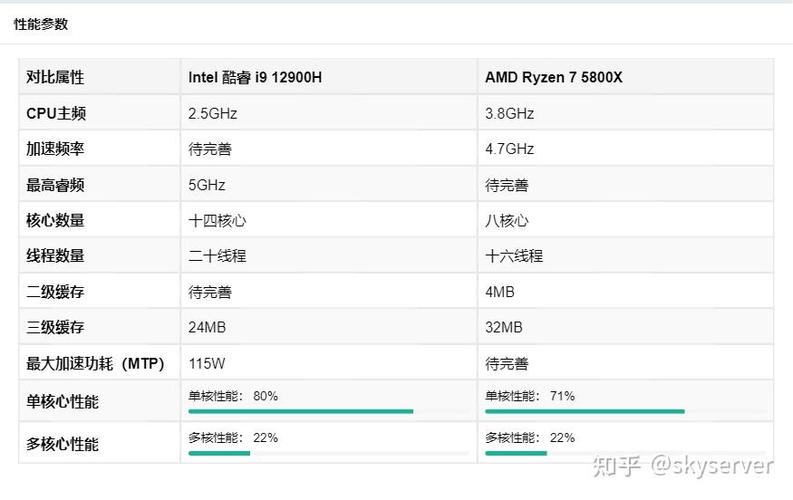5800x比5600x提升多少图标