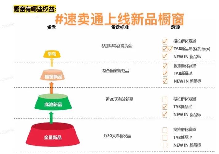 速卖通的功能有哪些