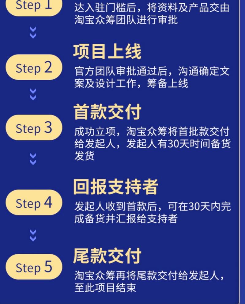 产品众筹是什么游戏截图