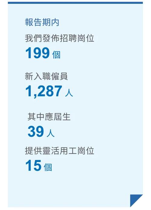 微盟招聘信息游戏截图