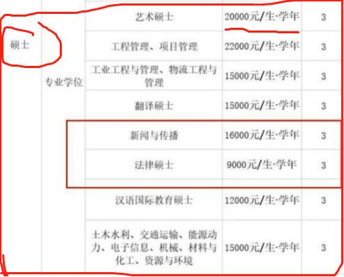 张雪峰谈mfa艺术硕士缩略图