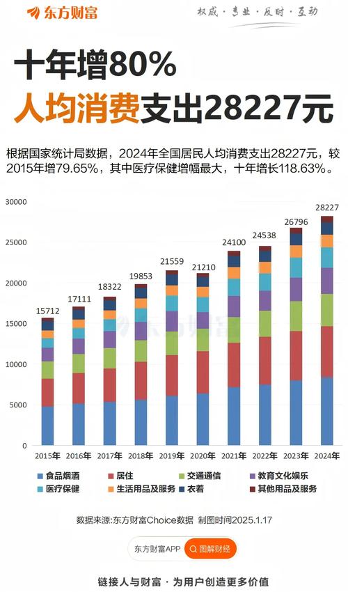 贵州省统计年鉴数据游戏截图