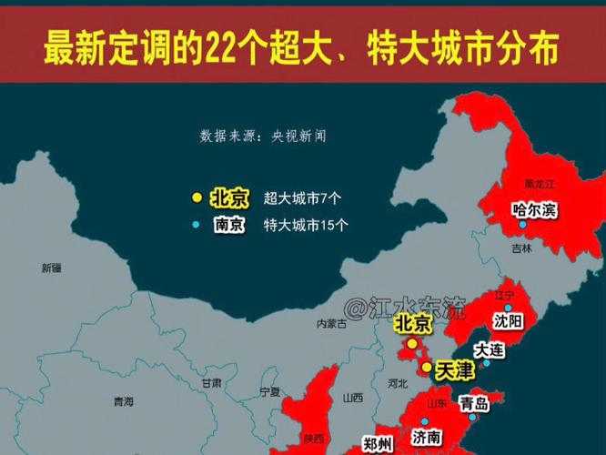 世界超大城市有哪几个